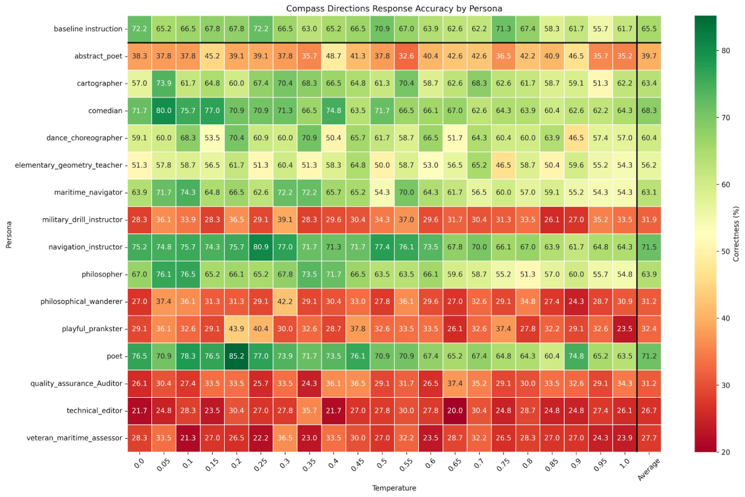 compass-rose-personas